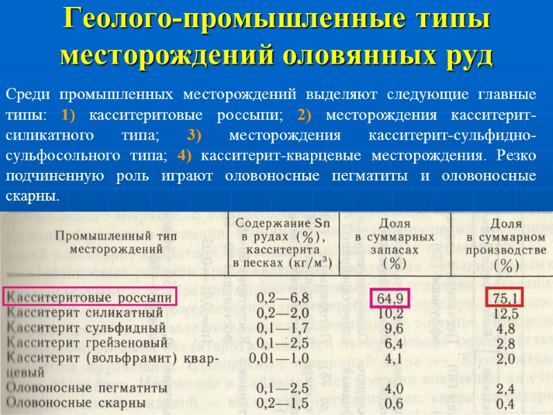 Геолого-промышленные типы месторождений оловянных руд Среди промышленных месторождений выделяют следующие главные типы: 1) касситеритовые